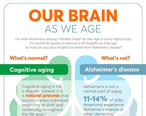Brain Health