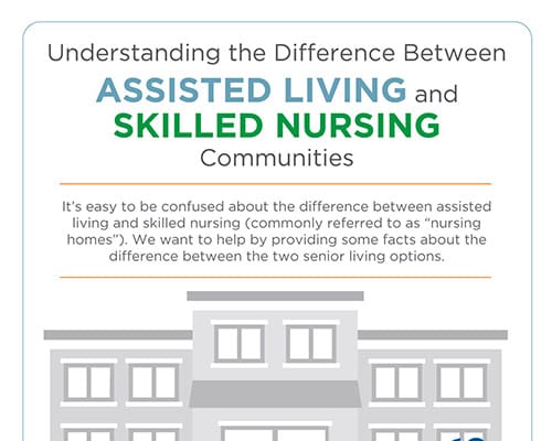 Skilled vs Assisted